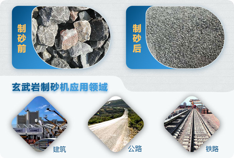 玄武岩制砂机