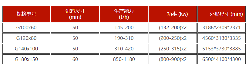 钼矿石高压辊磨机技术参数