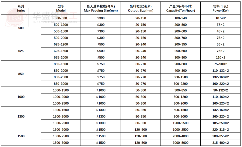 强力分级破碎机技术参数 强力分级破碎机技术参数
